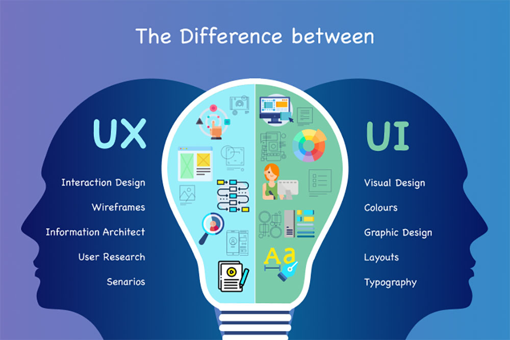 BA UX/UI Design