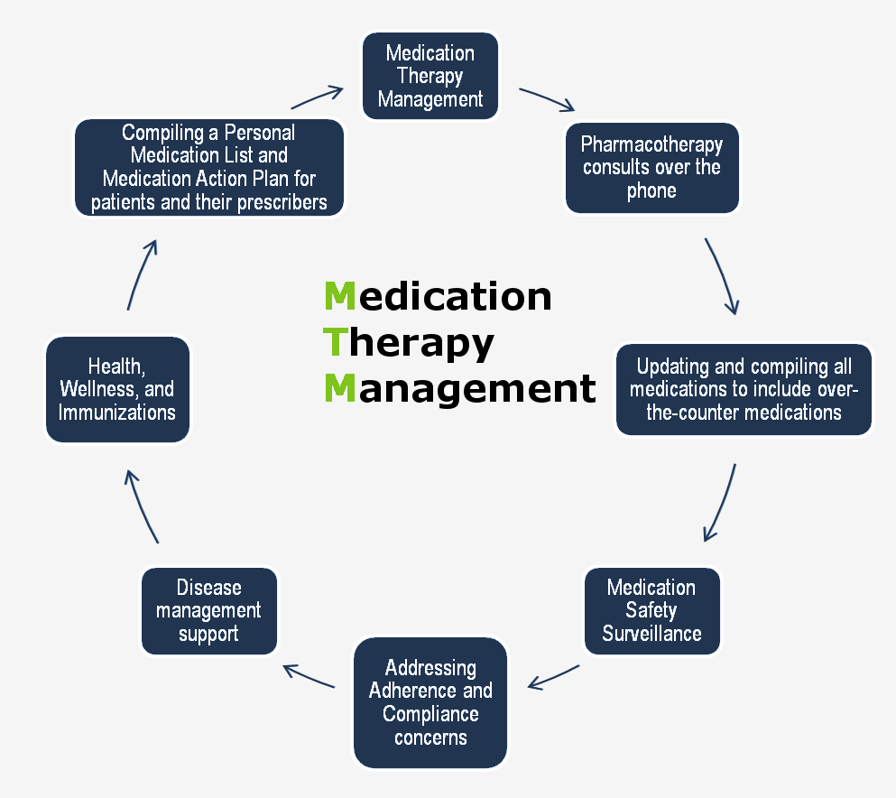 MSc Prevention & Therapy Management