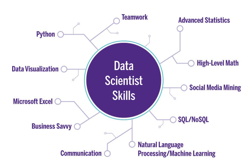 MSc Data Science